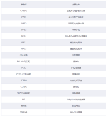 2021年6月1日深圳富士康工厂起火事件 通讯设备故障引发的安全警示